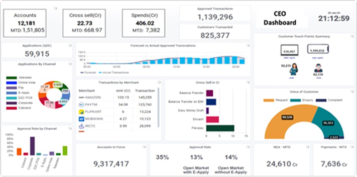 CEO Dashboard