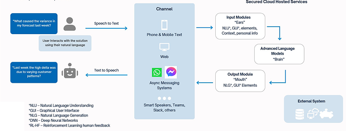 Sales Location Analytics