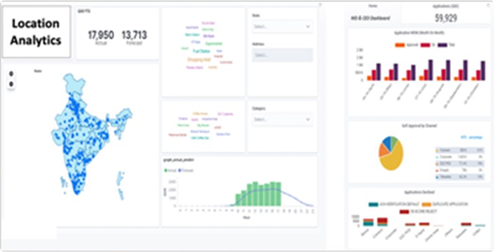 Sales Location Analytics