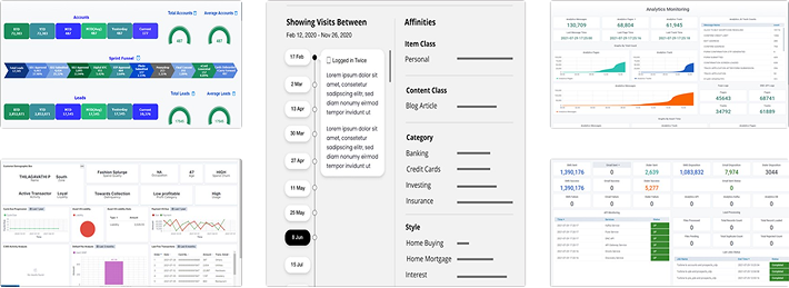Sales Location Analytics