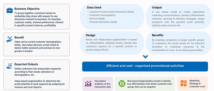 Sales Location Analytics