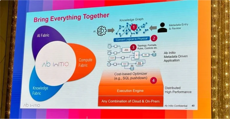 Global Tech Innovation Summit